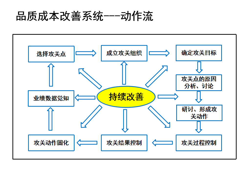 品质成本改善.png