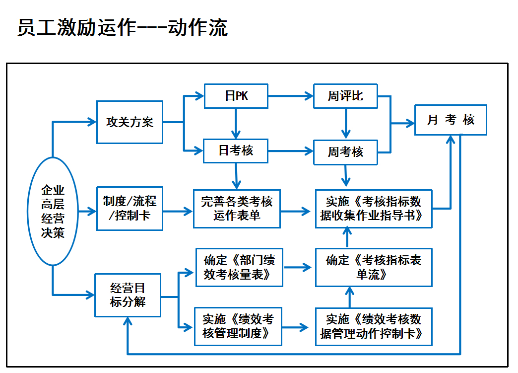 员工激励运作.png