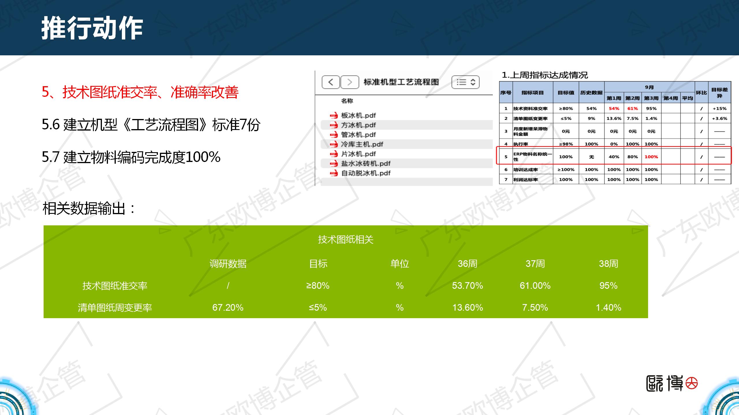 32.5.2021.09 制冷设备行业 BQ_26.jpg