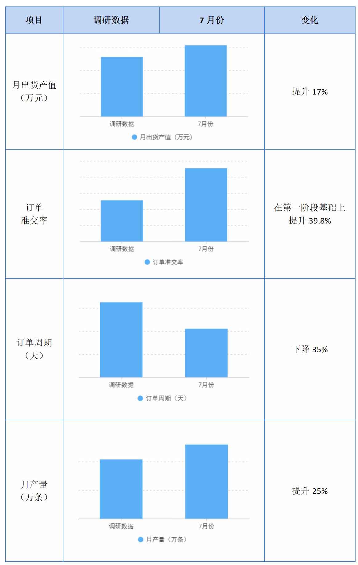 1.齐力光电 如何通过VSM四段梳理提高交付能力_03.jpg