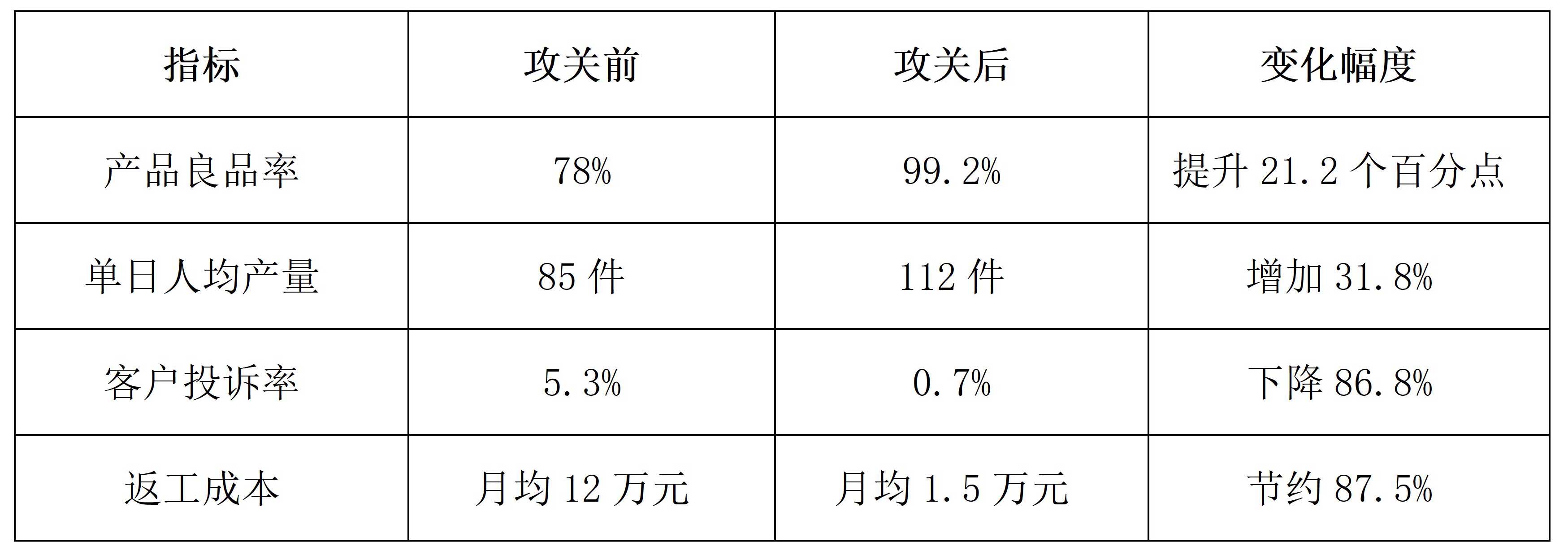 494.98（朱亚鹏）九游会j9管理变革助力卫浴企业解决龙头渗漏难题_02.jpg